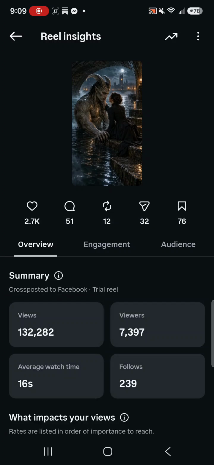 Overview with views, viewers, average watch time, and follows